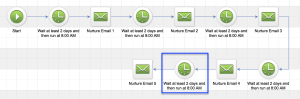 Nurture Emails 2