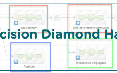 Decision Diamond Hack
