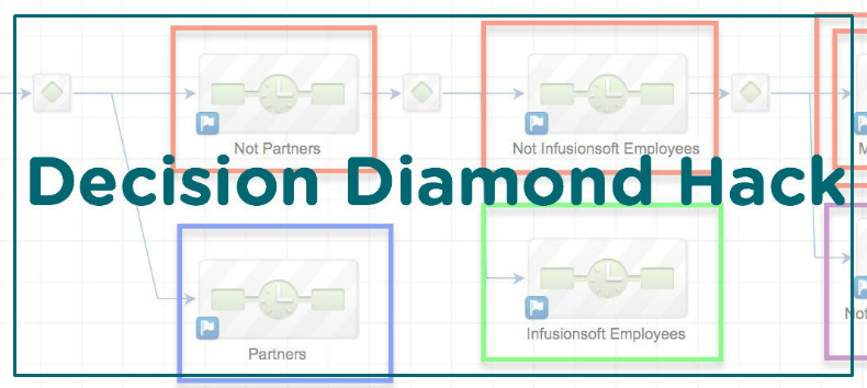 Decision Diamond Hack