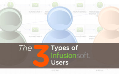 The 3 Keap User Types