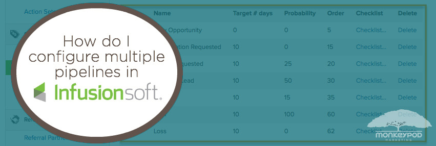 Multiple Sales Pipelines