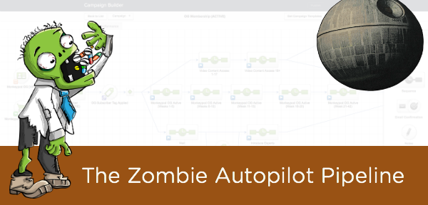 The Zombie Autopilot Pipeline