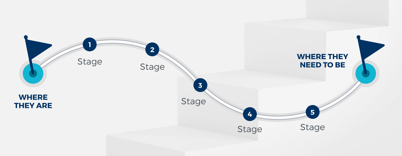 membership journey