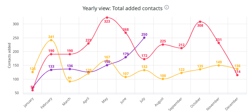 Marketing automation 101 CTA