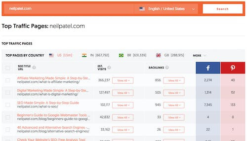 Neil Patel Competitors Traffic