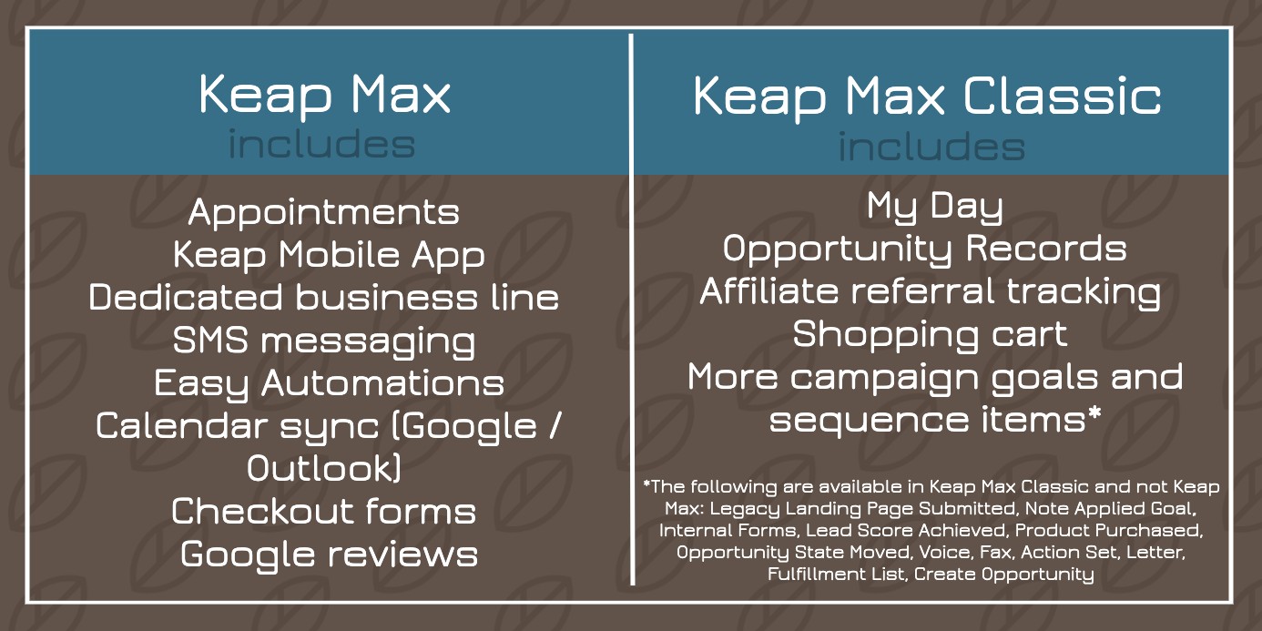 Keap Max Feature Chart