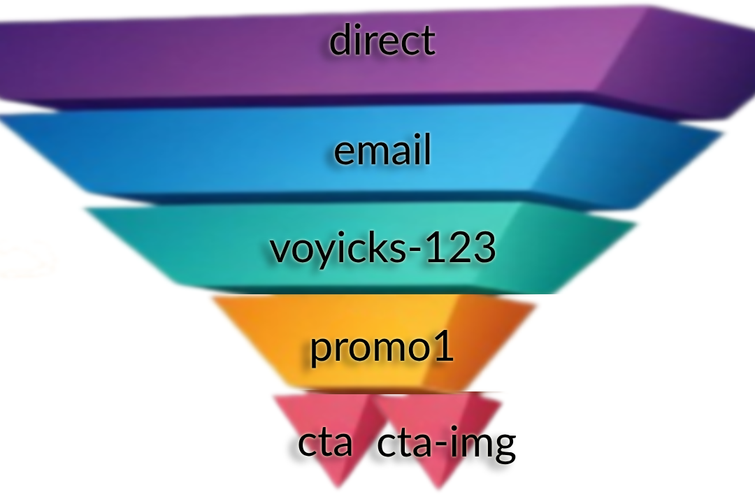 two link pyramid tracking